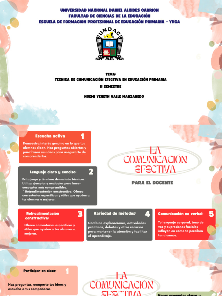 Mapa Mental Comunicación Efectiva Moderno Acuarela Crema | PDF ...