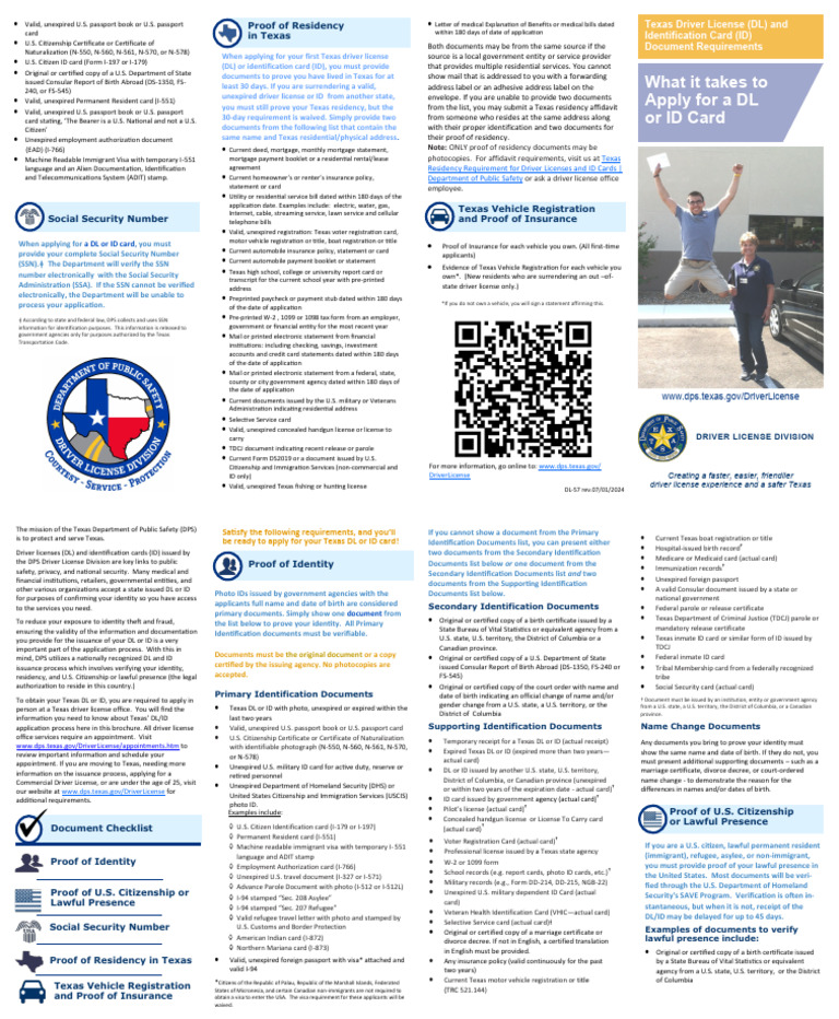What It Takes To Apply For A DL Card | PDF | Identity Document | Birth ...