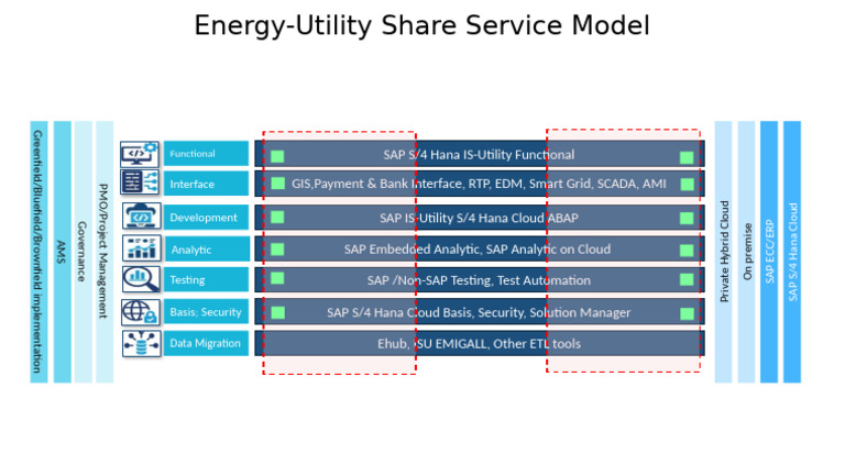 Energy-Utility Service Model Overview | PDF | Sap Se | Information Science