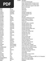 PDMS Attributes List