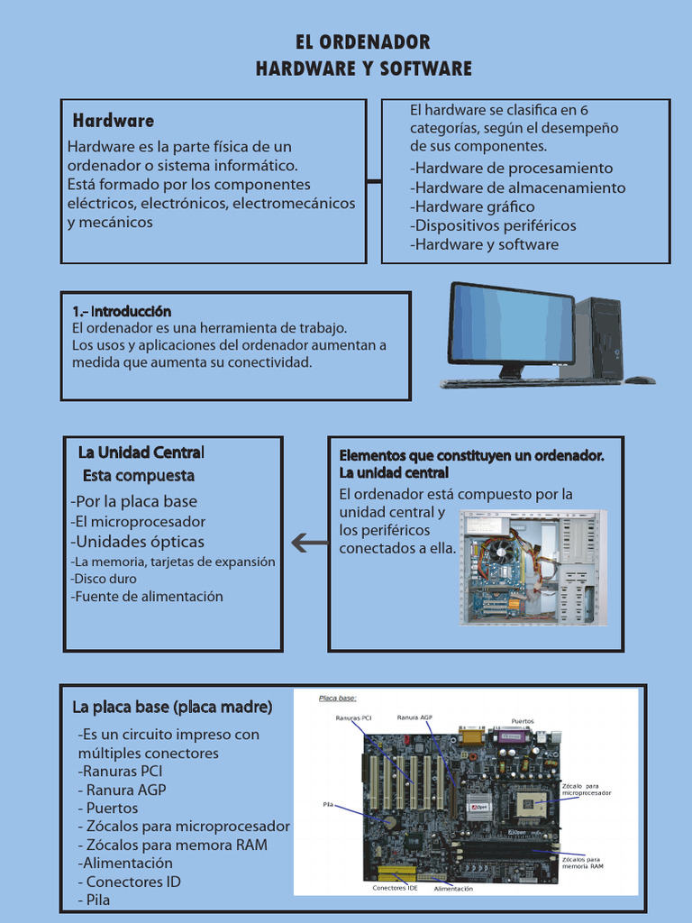 Hardware y Software del Ordenador | PDF | Hardware de la computadora ...