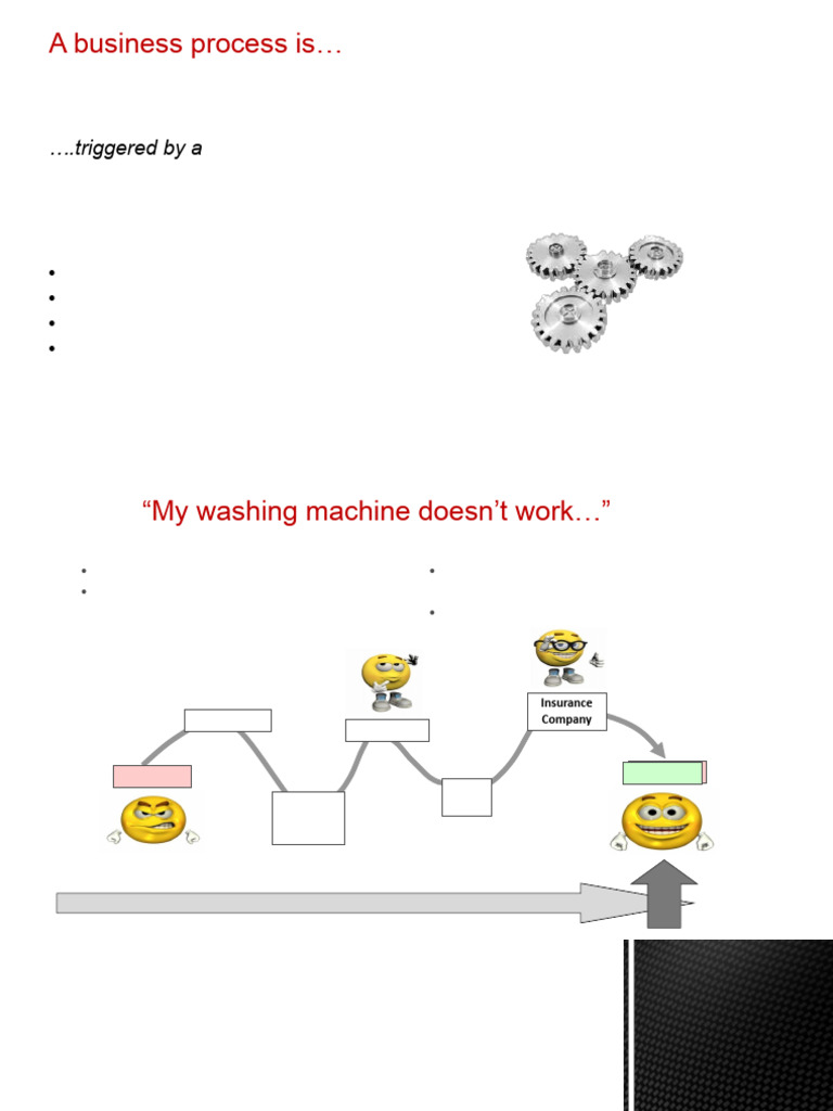 Understanding Business Process Management | PDF | Business Process ...