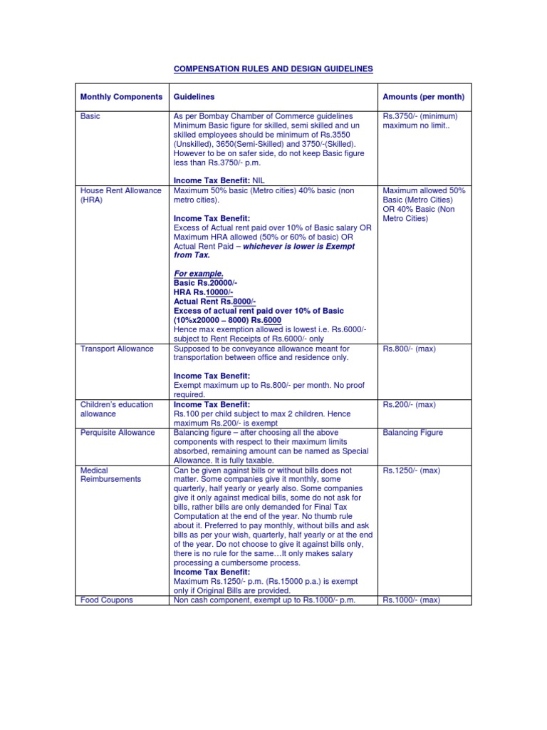 Compensation Guidelines | PDF | Taxes | Economies