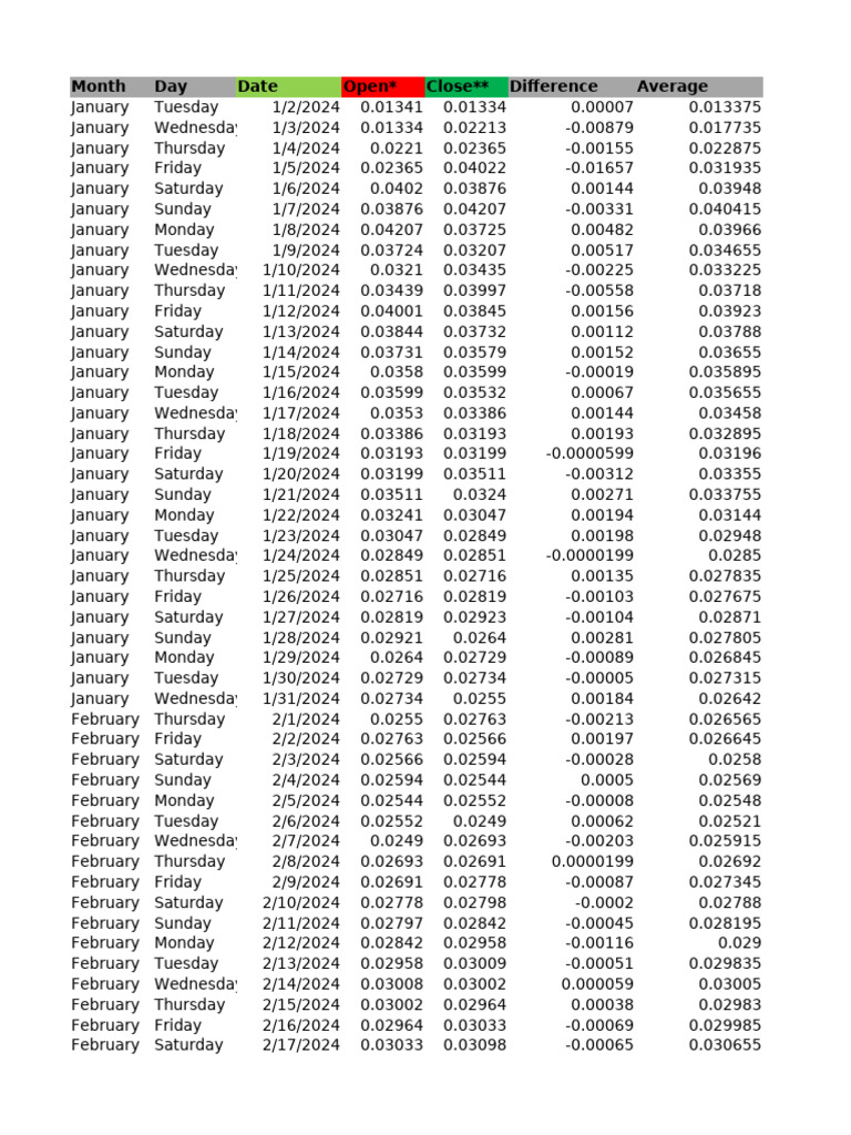 constitutiondao-01-01-2024-15-06-2024-historical-data-coinmarketcap-pdf