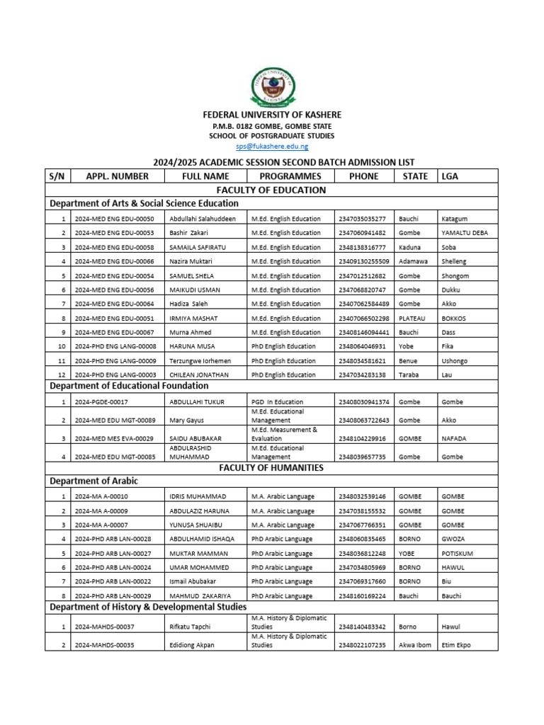 TSU Second Batch Admission List 2024/2025 | PDF
