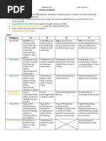Download Pictorial Essay Criteria and Rubric by MrGMedia7 SN80637412 doc pdf