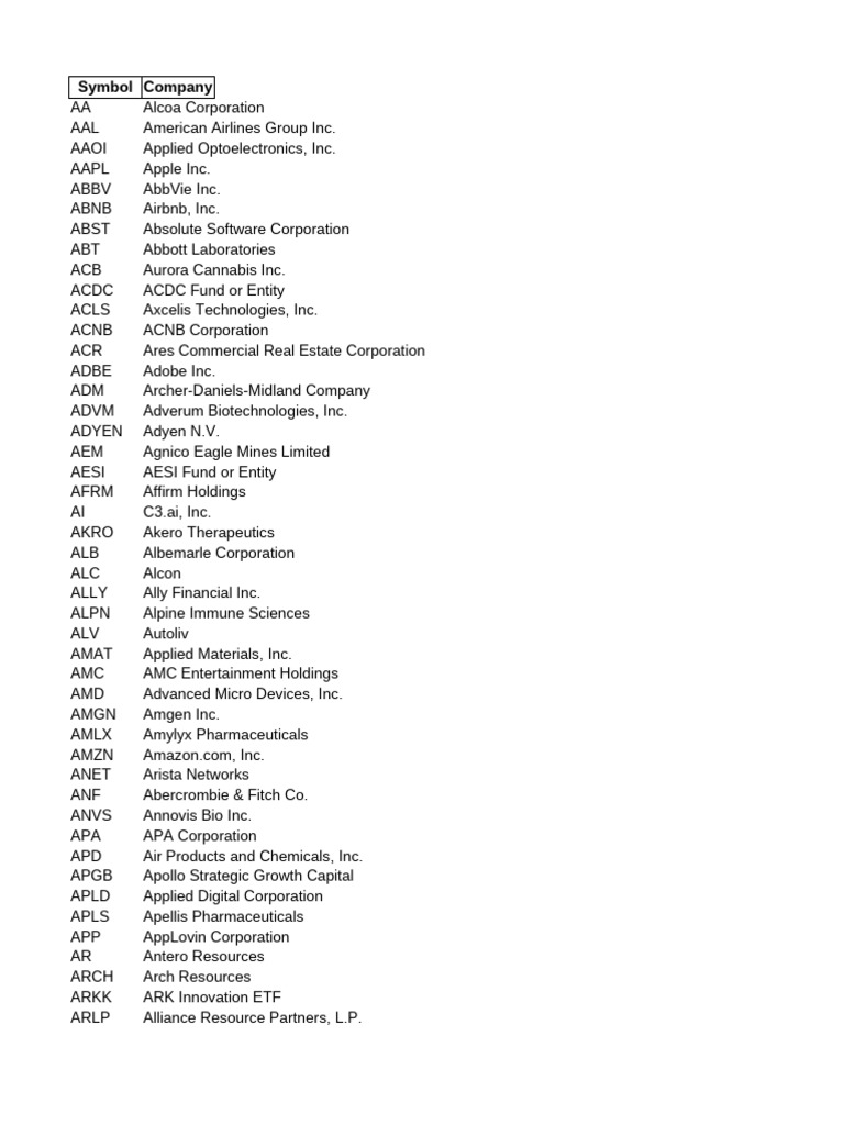 Stock Symbols and Company Names | PDF | Financial Services Companies Of ...