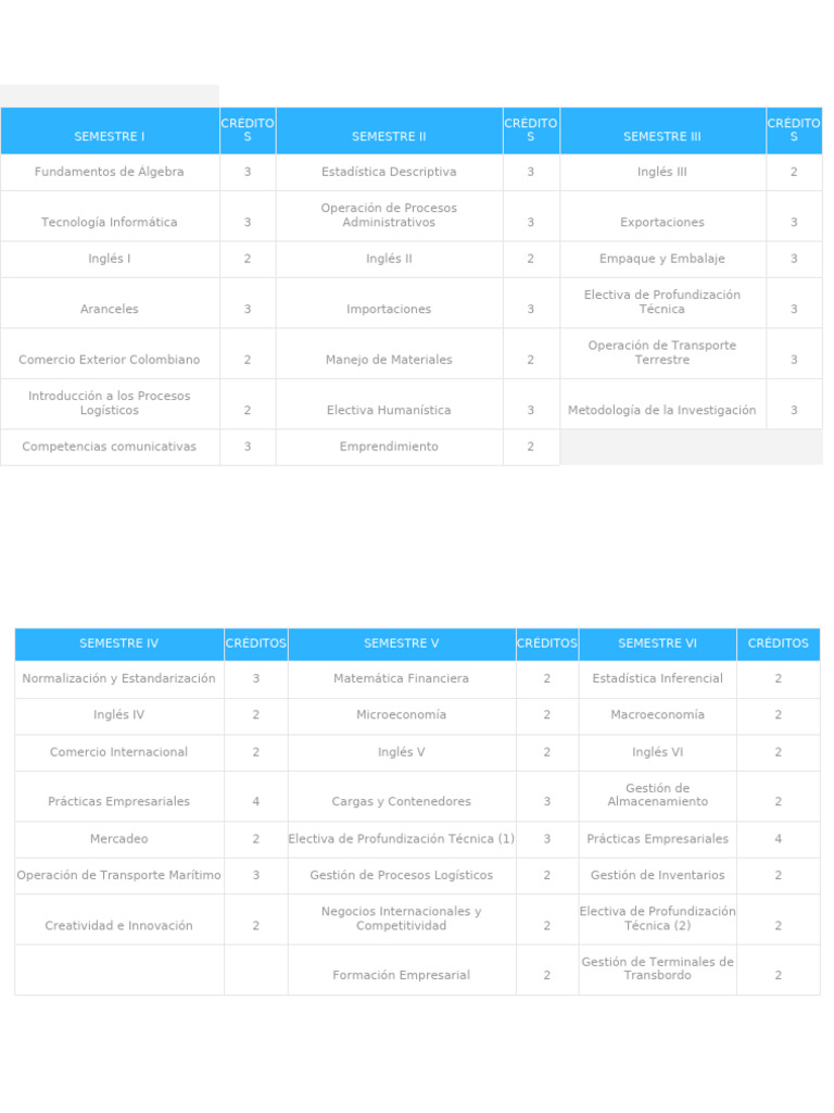 Plan de Estudios Comercio Internacional | PDF | El comercio ...