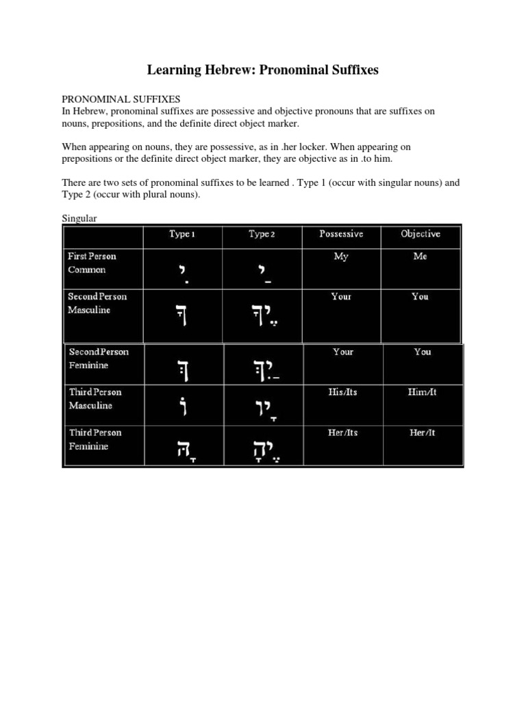 Pronominal Suffixes Hebrew | PDF | Grammatical Gender | Pronoun