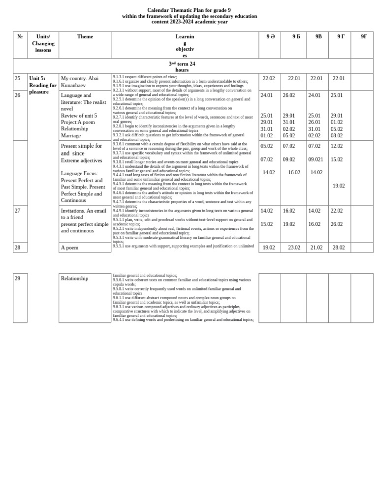 Grade 9 Thematic Calendar Plan 2023-2024 | PDF | Adverb | Adjective