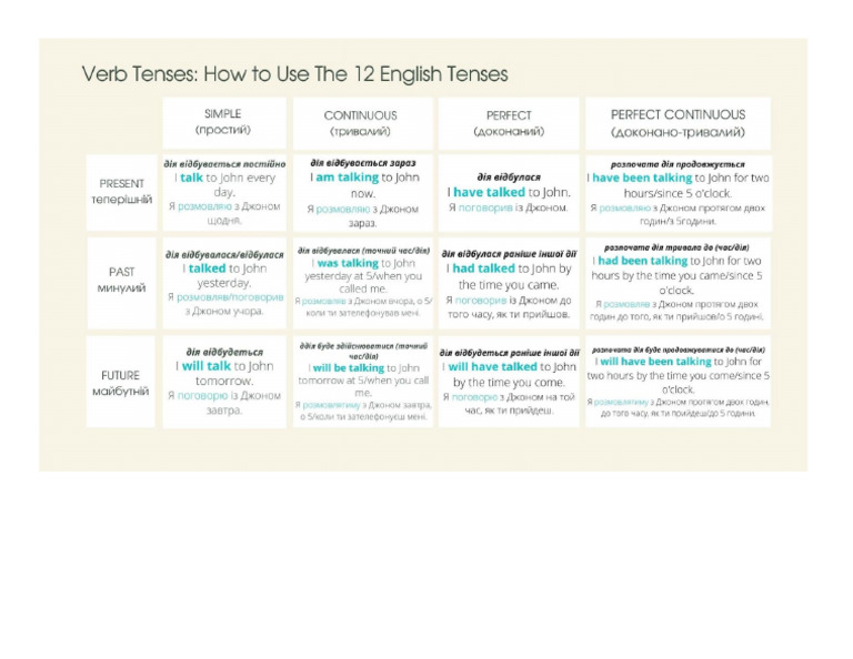Tences Example | PDF