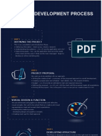 Facebook Application Development - Social Cubix Process