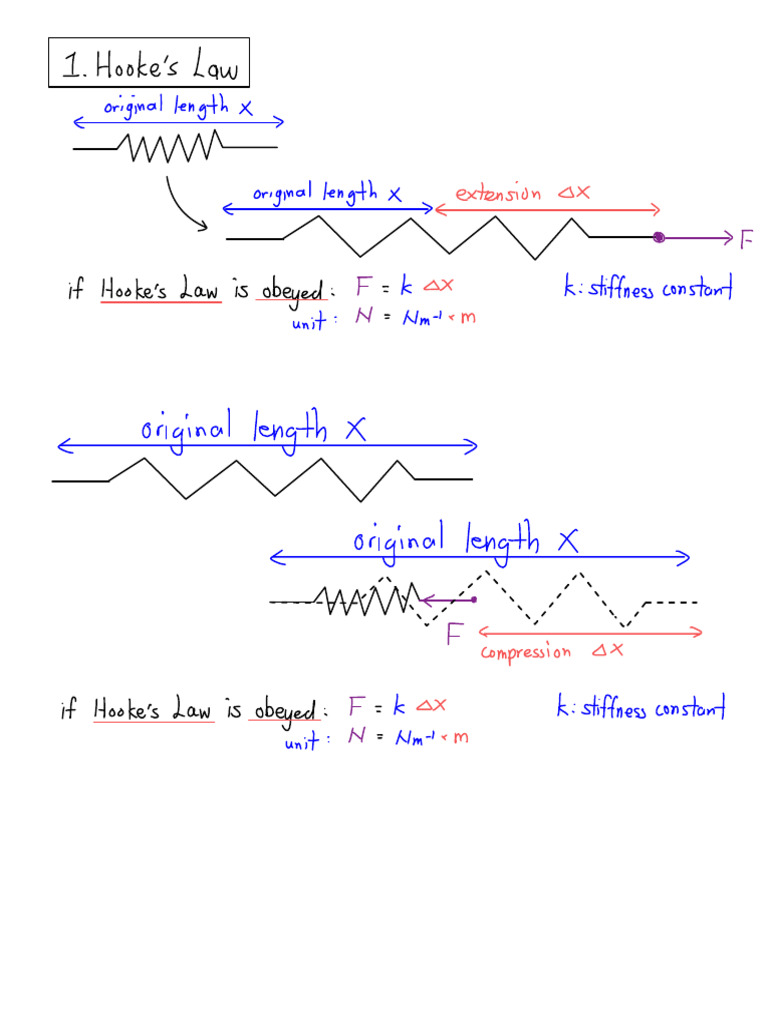 10 Note Chapter 2B.1 | PDF | Elasticity (Physics) | Building Engineering