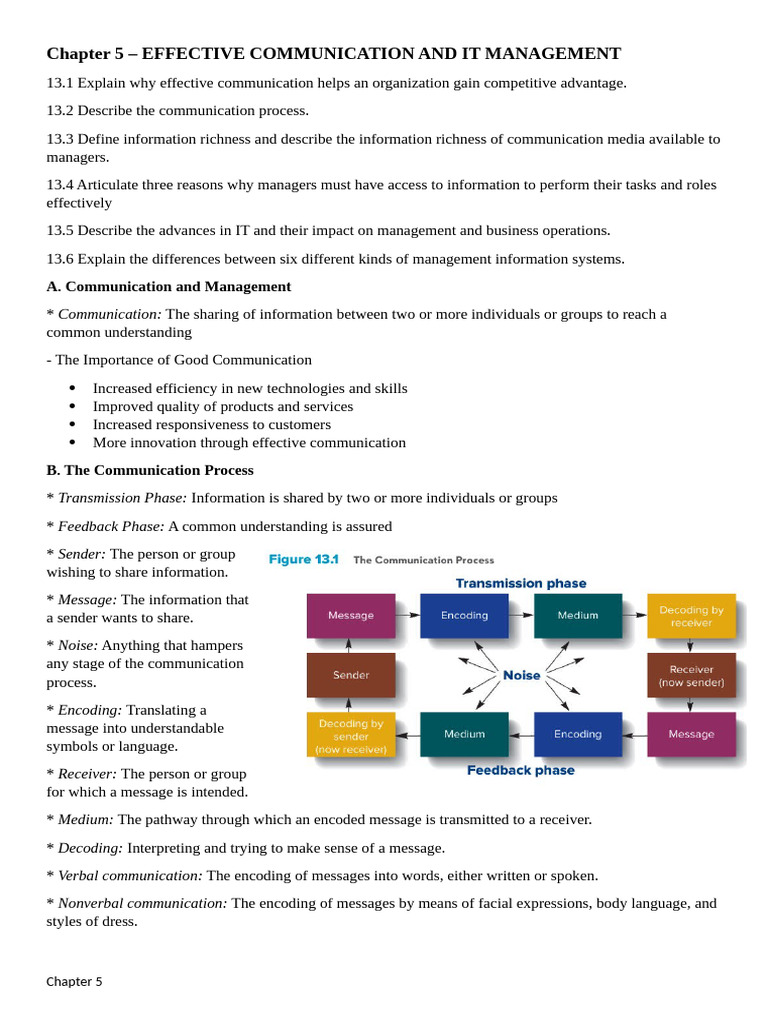 Effective Communication in IT Management | PDF | Communication ...