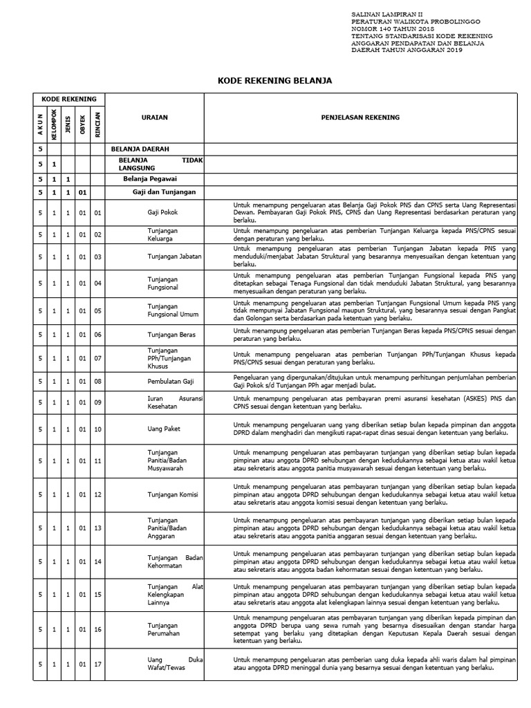 Lampiran Perwali. No. 140 TH 2018 - Standarisasi Kode Rekening APBD TA ...