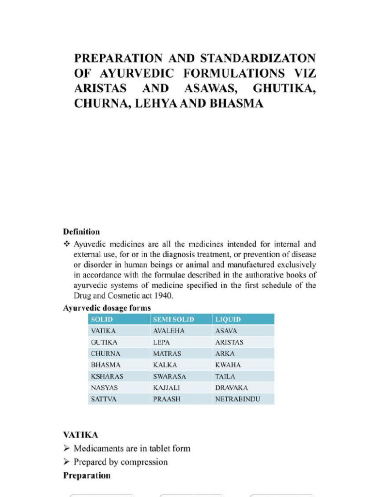 Ayruvedic Formulations | PDF