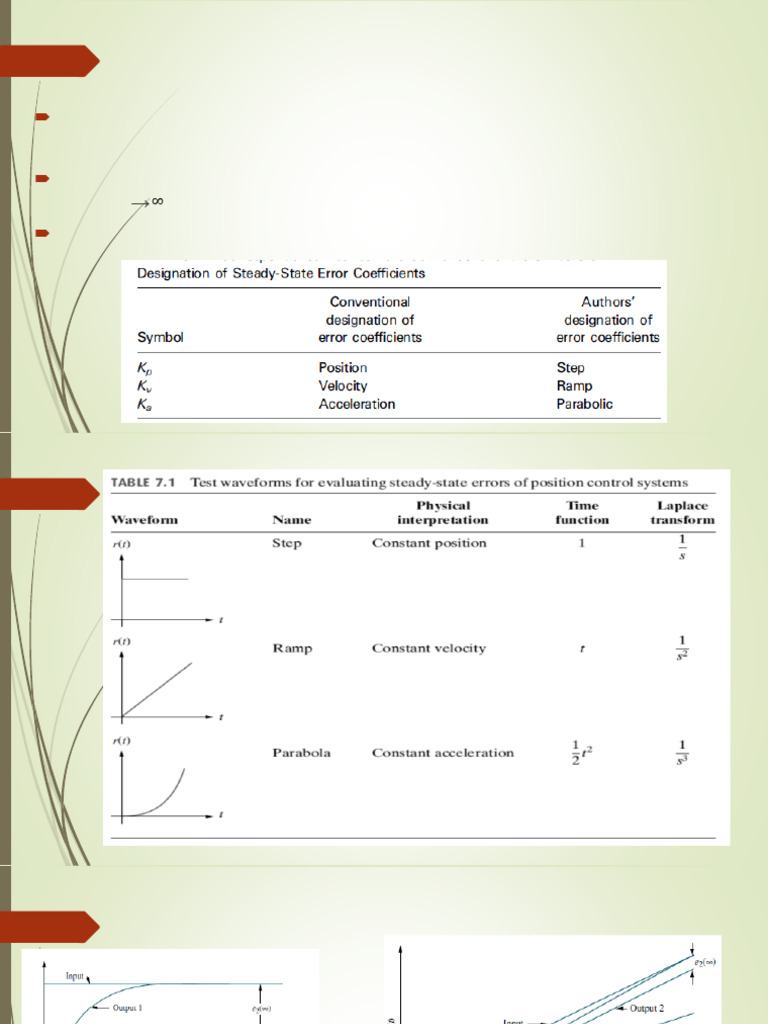 Ch7 Maths Engineering | PDF | Infinity | Control Theory