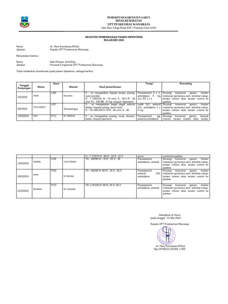 Bukti Telusur Pemeriksaan Hipertensi MEI 24 | PDF