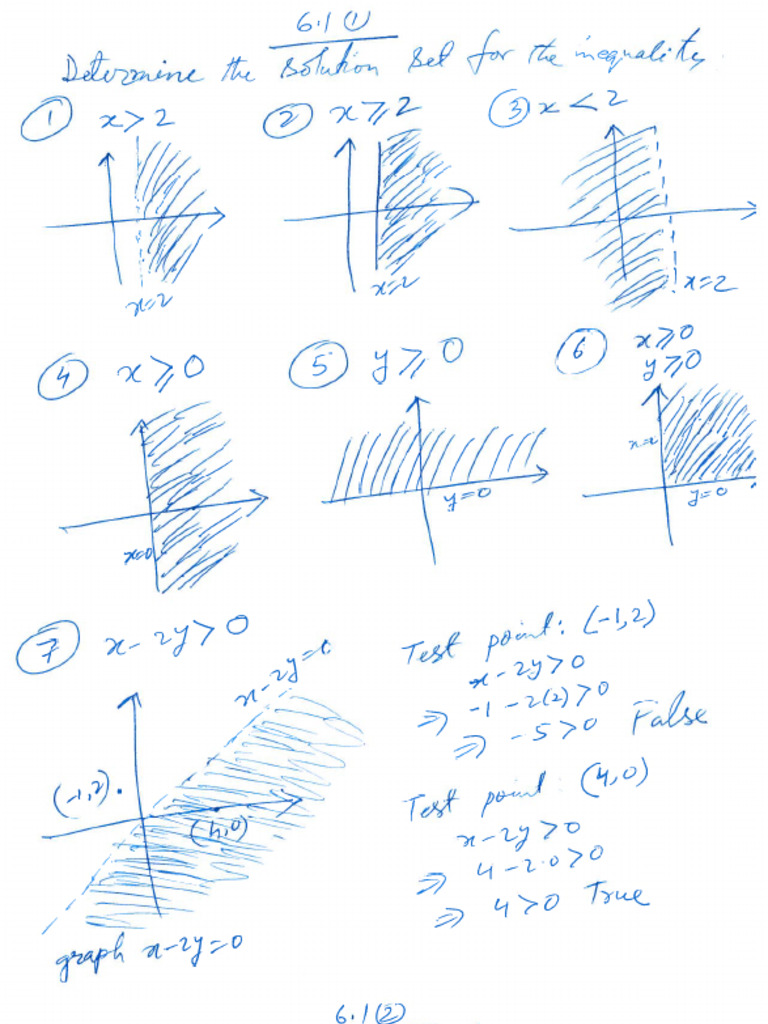 LP Graphing | PDF