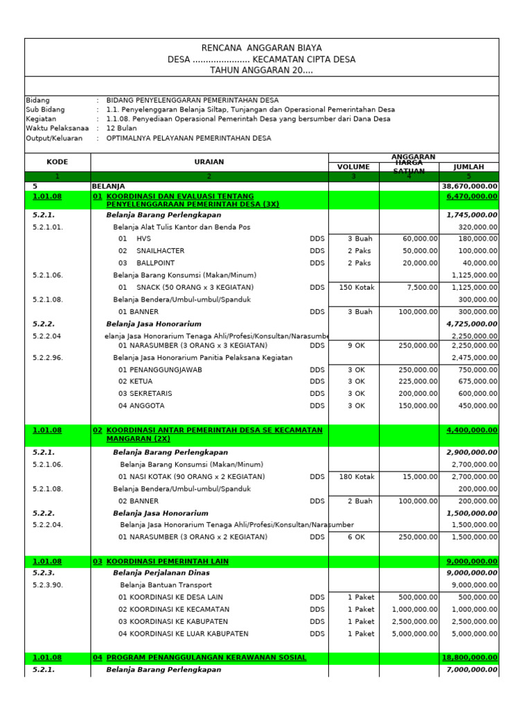 Rencana Anggaran Biaya Desa 20XX | PDF