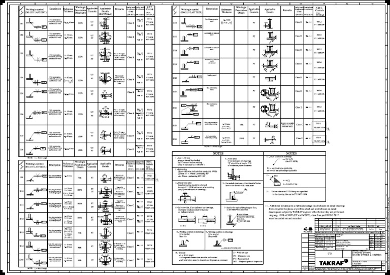 Welding Symbols R1 | PDF | Mechanical Engineering | Welding