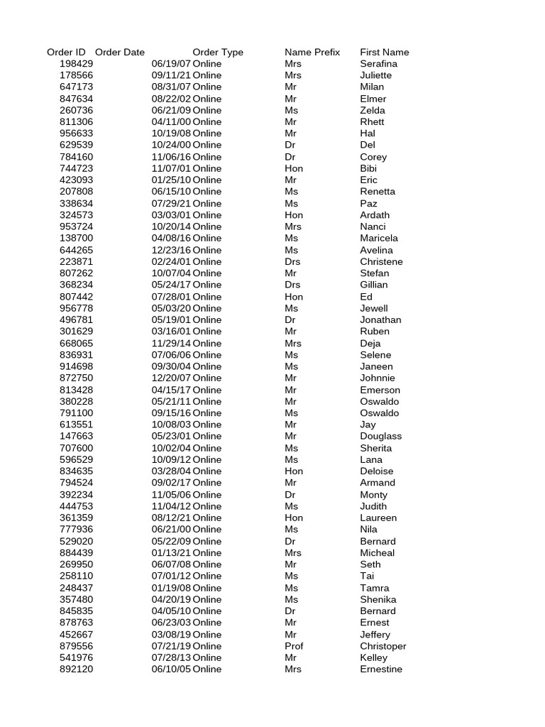 Online Order List with Details | PDF