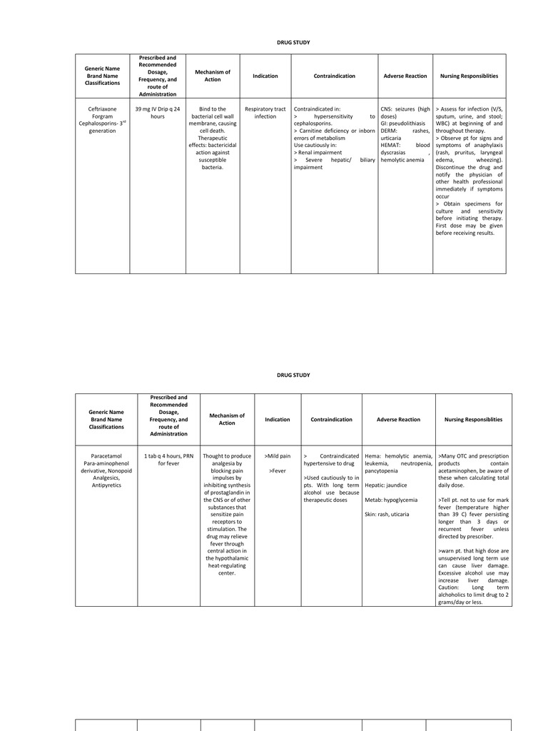 Mechanism Of Action Ceftriaxone