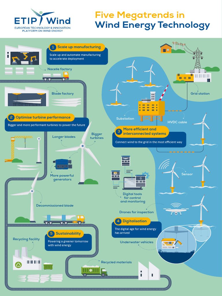 Wind Energy Tech Trends 2023 | PDF | Wind Power | Wind Turbine