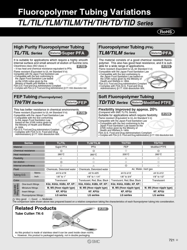 Tl/Til/Tlm/Tilm/Th/Tih/Td/Tid: Series | PDF | Pipe (Fluid Conveyance ...