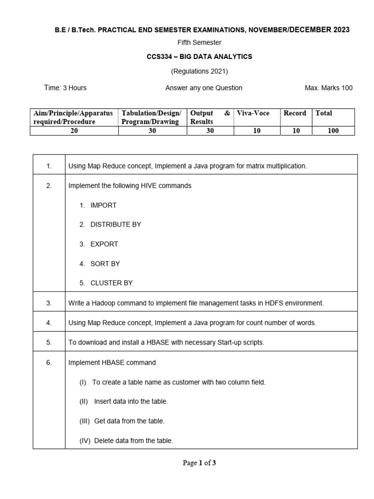 Ccs334 set2 pdf apache hadoop map reduce