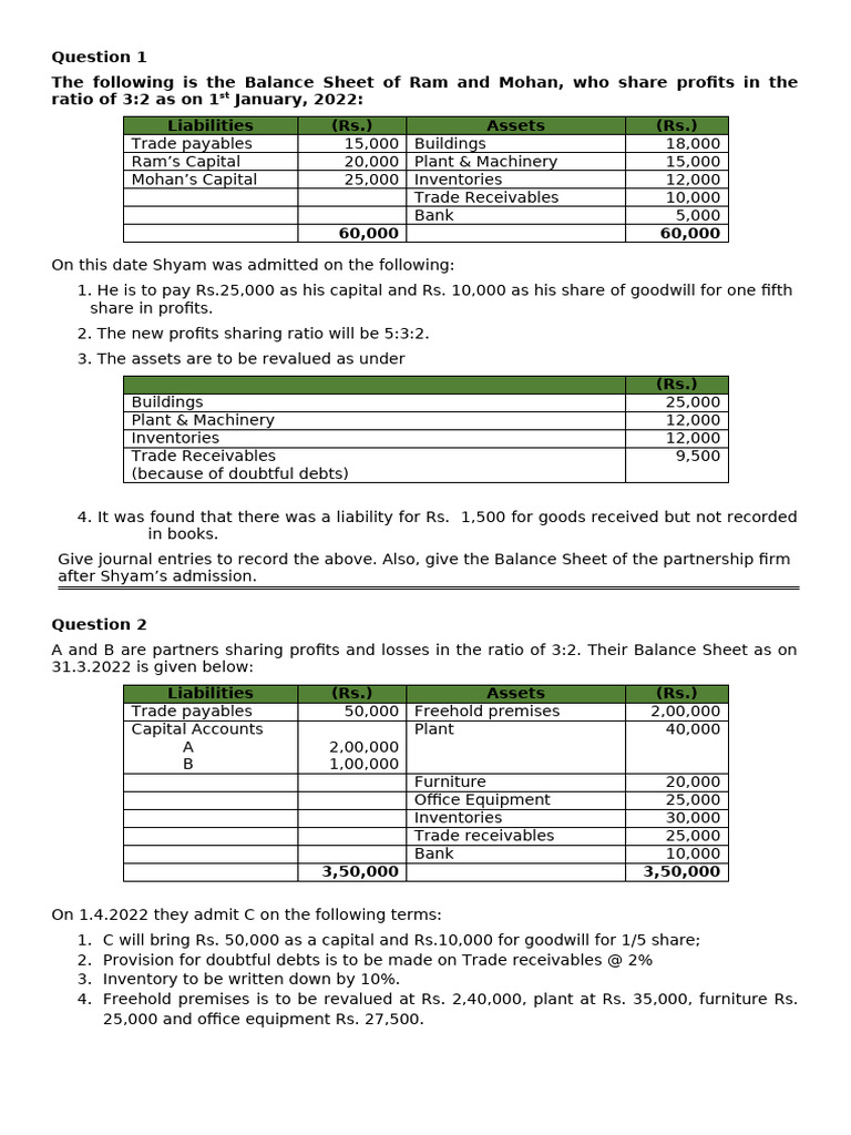 Partnership Admission and Revaluation Analysis | PDF | Balance Sheet ...