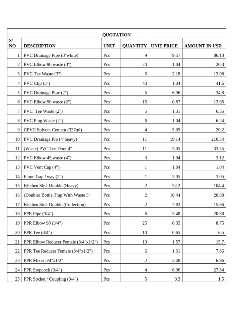 PVC and PPR Pipe Quotation Summary | PDF | Plumbing | Manufactured Goods