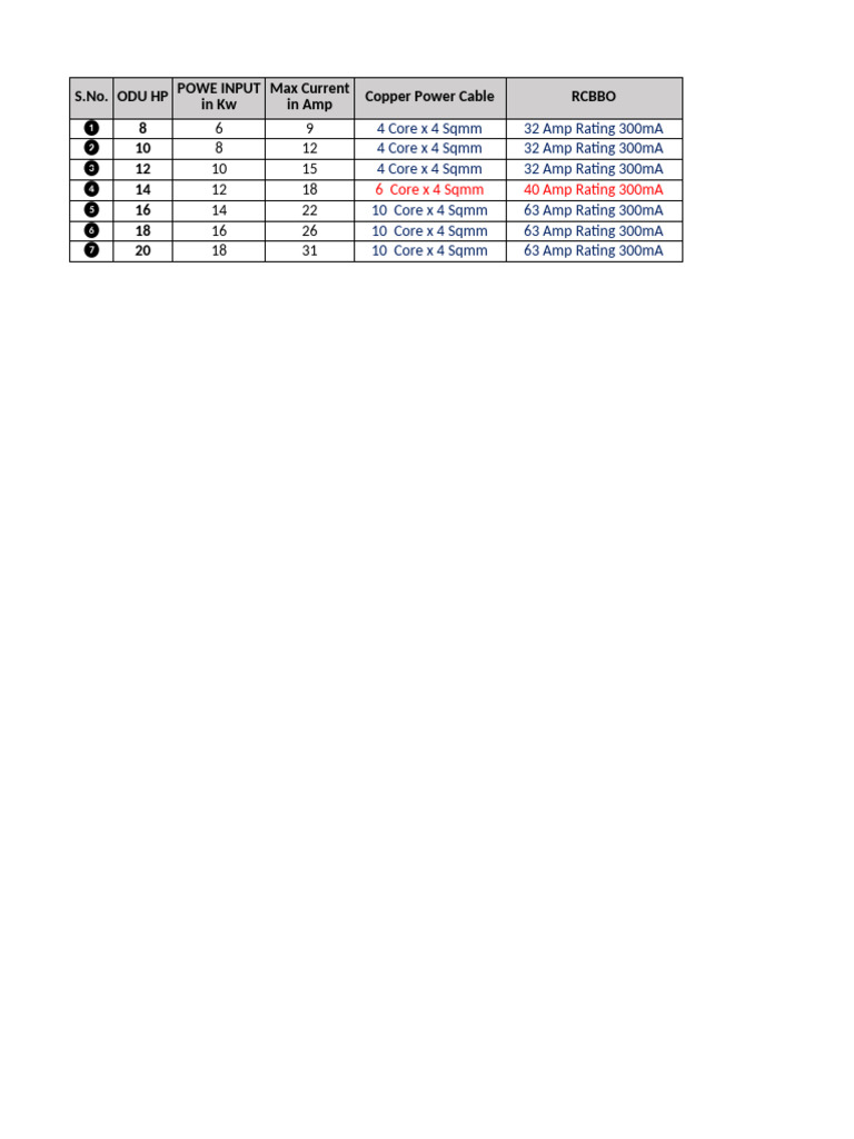 Mitsubishi Power Cable Sizes | PDF