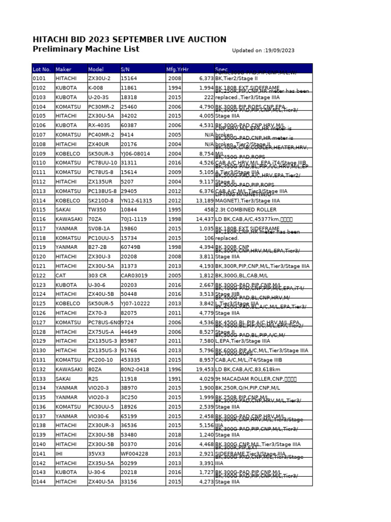 Parade List | PDF | Vehicle Technology | Manufactured Goods