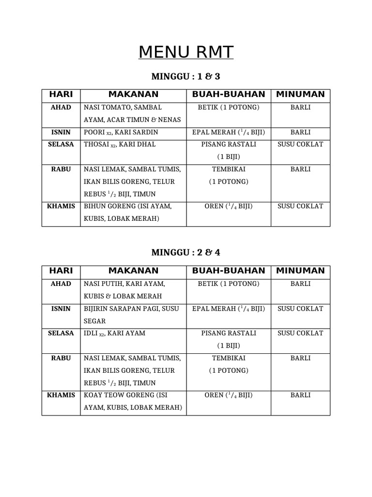Menu RMT Mingguan dan Nutrisi | PDF