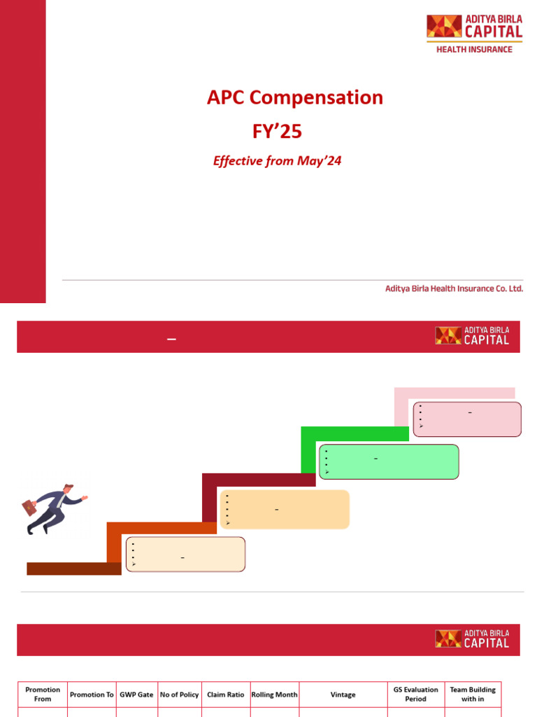 APC Compensation Structure From May'24 - FY'25 | PDF