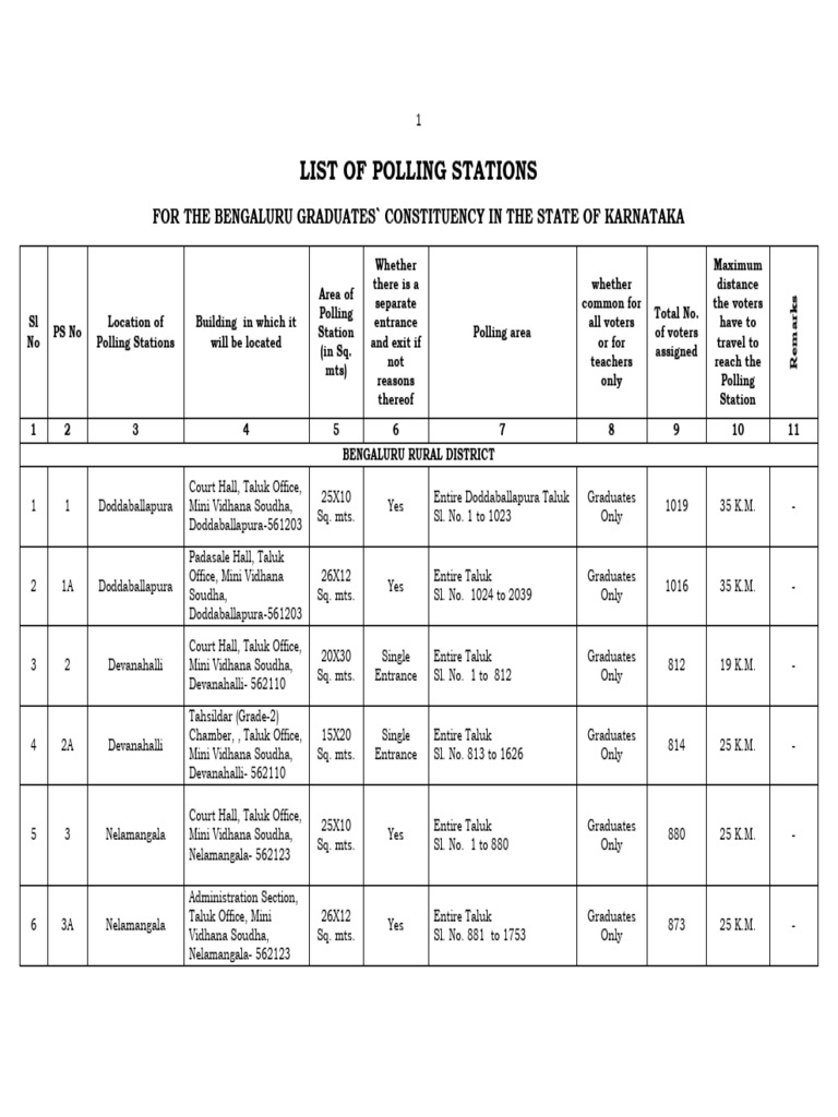 Bengaluru Graduates Polling Stations List | PDF | Ethically Disputed ...