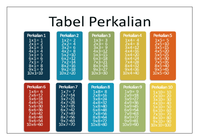 TABEL PERKALIANdocx | PDF