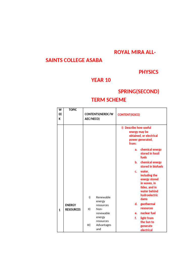Year 10 Physics Spring Term Topics | PDF | Renewable Energy | Liquids