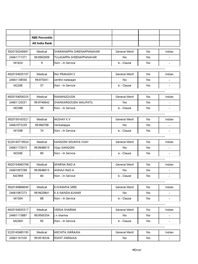 PGET 2024 Medical Provisional List | PDF