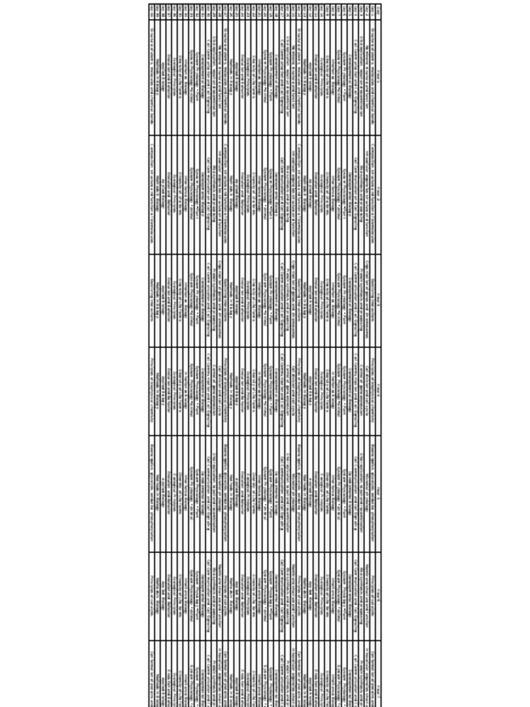 Csir life science timetable detailed rotated pdf biology cell