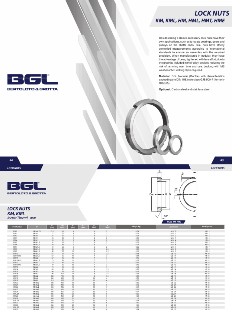 Metric Lock Nuts Specifications | PDF | Nut (Hardware) | Materials