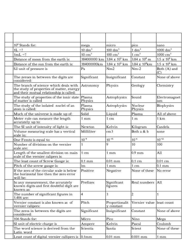 Physics 9th 17 - 05 - 2024 - 152754 | PDF | Physics | Kilogram