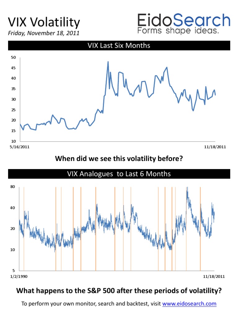 VIX Volatility Analysis - EidoSearch 20111118 | PDF | Finance & Money  Management