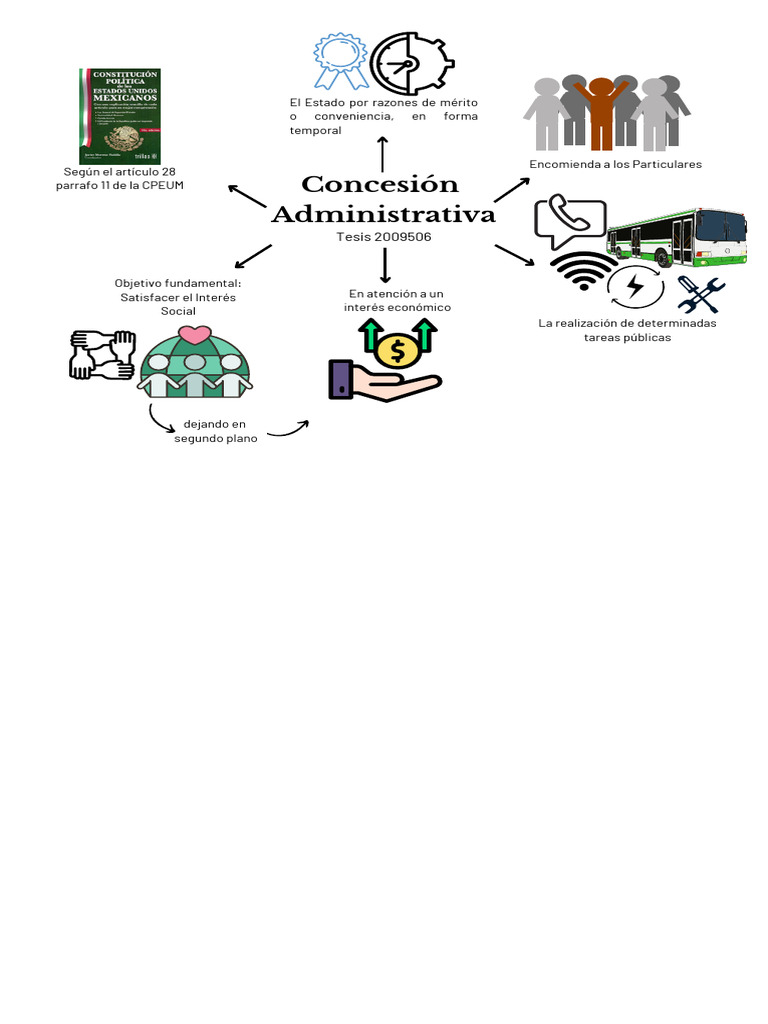 Concesión Administrativa_20241219_010840_0000 | PDF