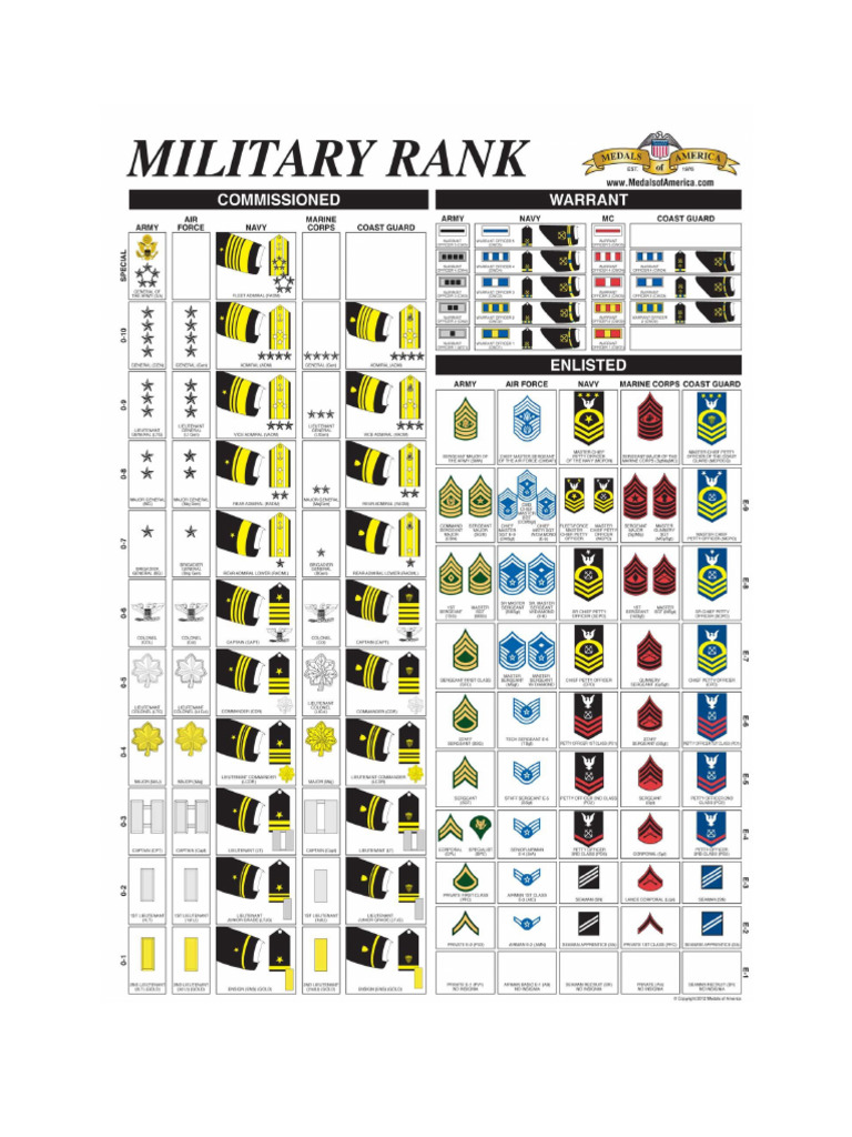 Military Ranks | PDF