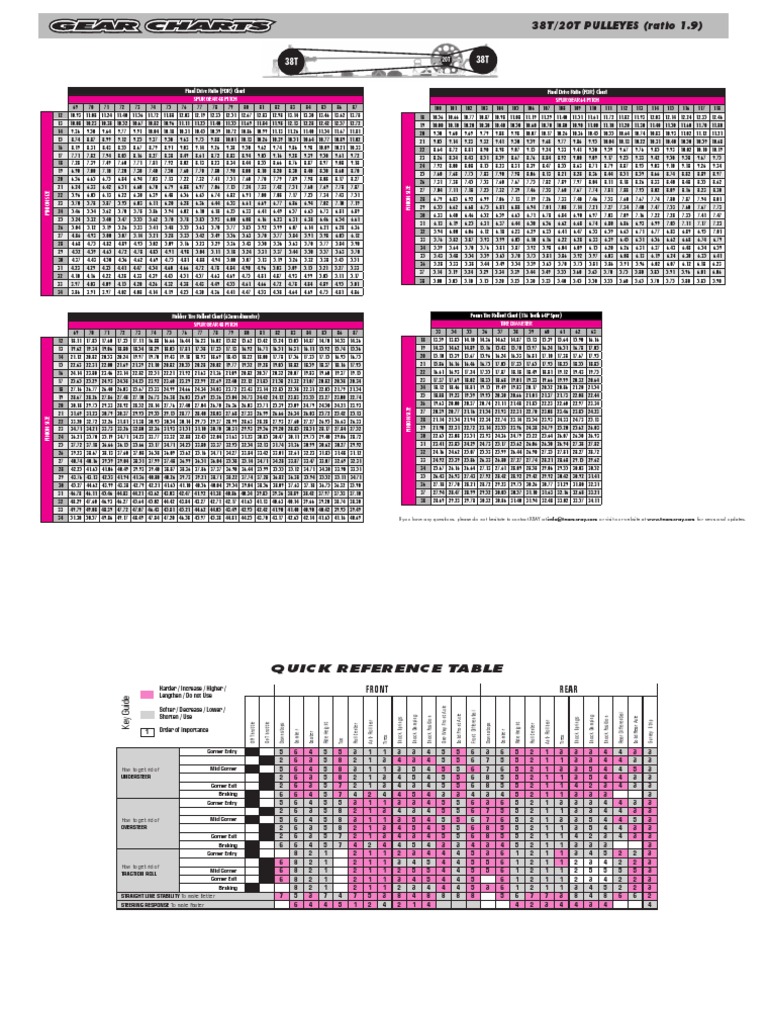 XRAY Gear Charts Table (Ratio 1.9) Transport Vehicles