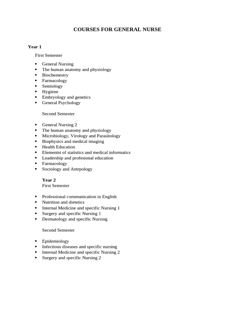 Nursing Curriculum Overview | PDF