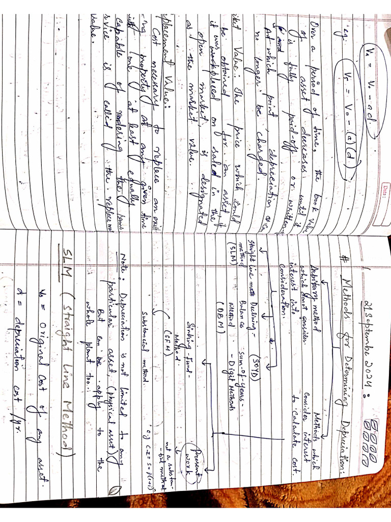 PEPD Notes After Mid Copy 2 | PDF