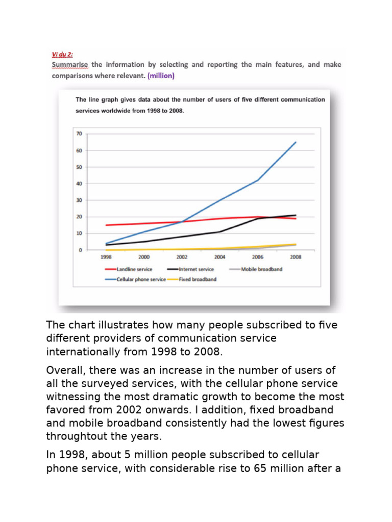 The Chart Illustrates How Many People Subscribed To Five Different ...